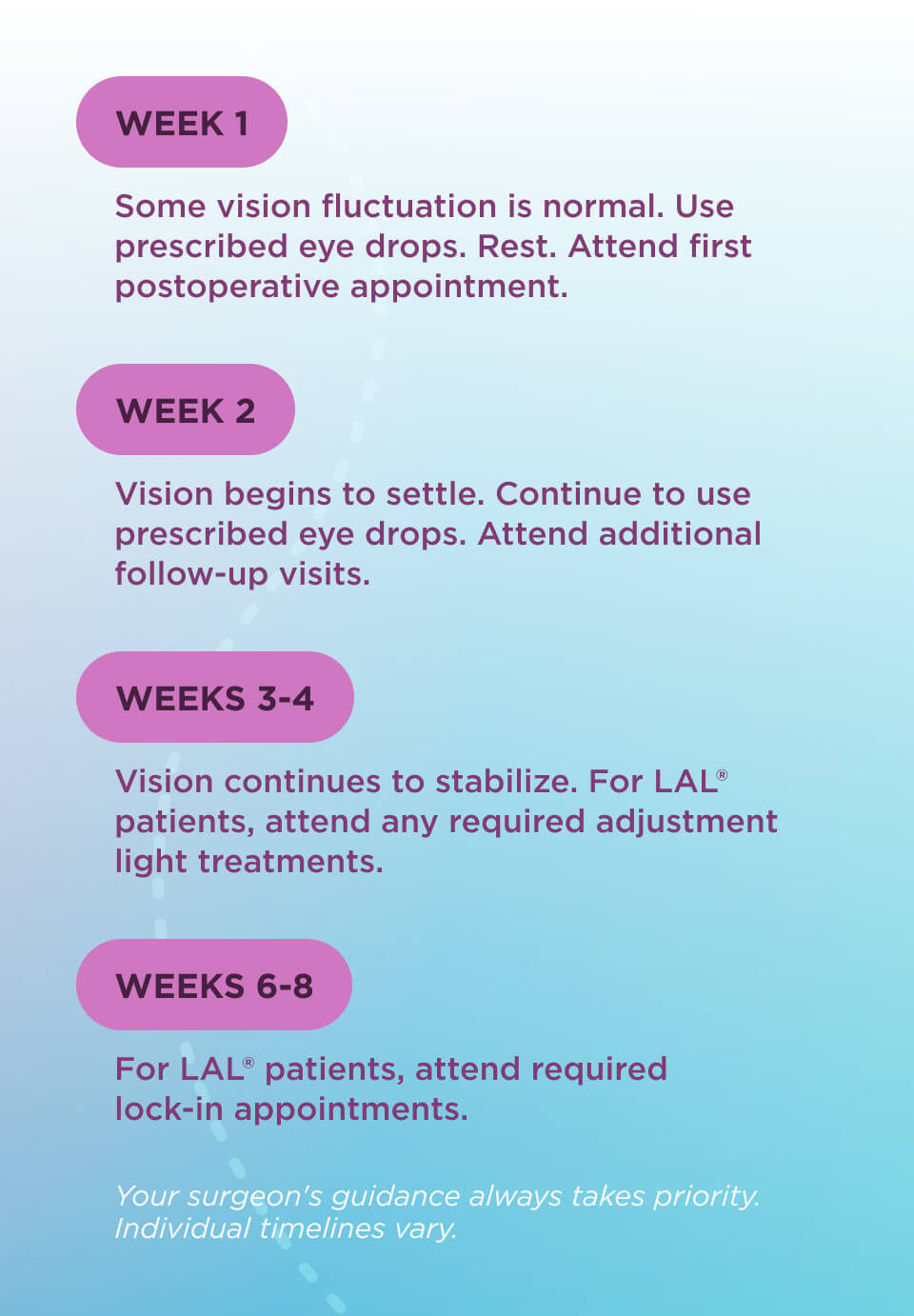 Surgery Recovery Timeline